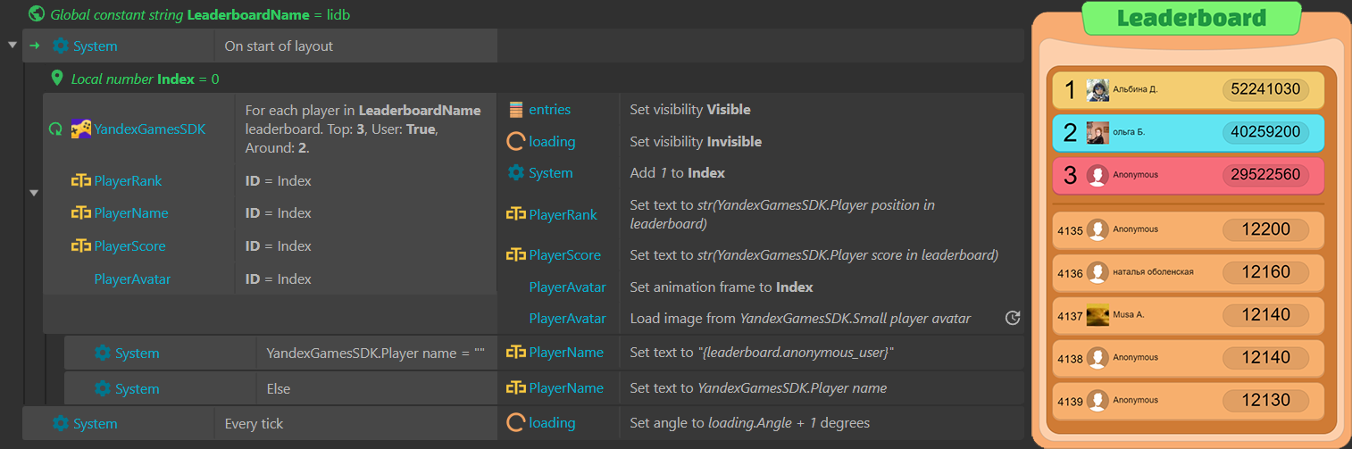 Expressions from the "Leaderboards" list