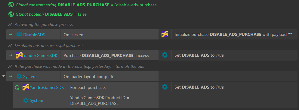 Persistent purchase example